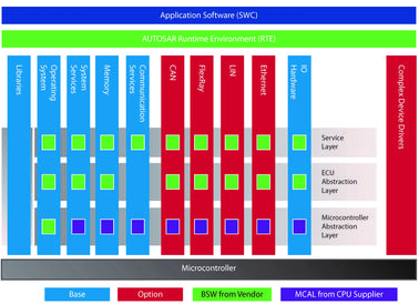 開源軟件推動(dòng)互聯(lián)汽車軟件開發(fā)的創(chuàng)新與未來(lái)