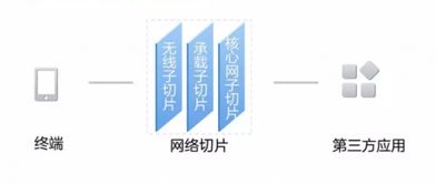 5G關(guān)鍵技術(shù)及其在計(jì)算機(jī)系統(tǒng)服務(wù)中的應(yīng)用