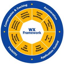 分布式企業(yè)如何通過(guò)計(jì)算機(jī)系統(tǒng)服務(wù)迎接數(shù)字化挑戰(zhàn)