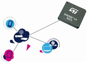 意法半導(dǎo)體發(fā)揮有線電視技術(shù)專長(zhǎng)，促進(jìn)下一代多媒體與網(wǎng)絡(luò)服務(wù)發(fā)展