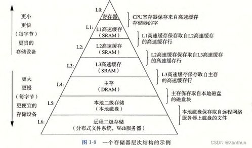 深入理解計(jì)算機(jī)系統(tǒng) 第一章 計(jì)算機(jī)系統(tǒng)漫游與網(wǎng)絡(luò)技術(shù)服務(wù)